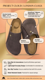 Project Cloud 100% Genuine Leather Clogs for Women Slip On Shoes for Women - Image 2
